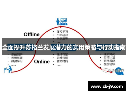 全面提升苏格兰发展潜力的实用策略与行动指南 全面提升苏格兰发展潜力的实用策略与行动指南