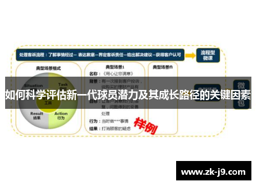 如何科学评估新一代球员潜力及其成长路径的关键因素 如何科学评估新一代球员潜力及其成长路径的关键因素