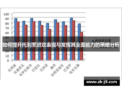 如何提升托利索进攻表现与发挥其全面能力的策略分析