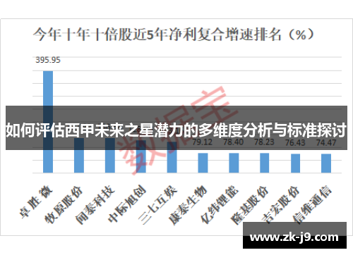 如何评估西甲未来之星潜力的多维度分析与标准探讨