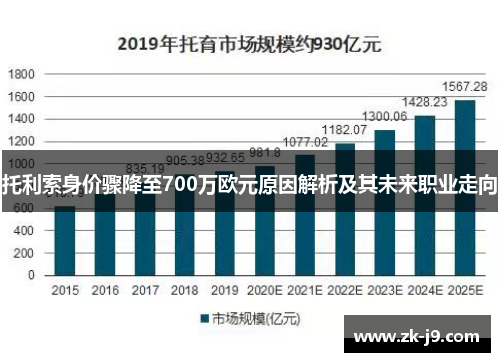托利索身价骤降至700万欧元原因解析及其未来职业走向