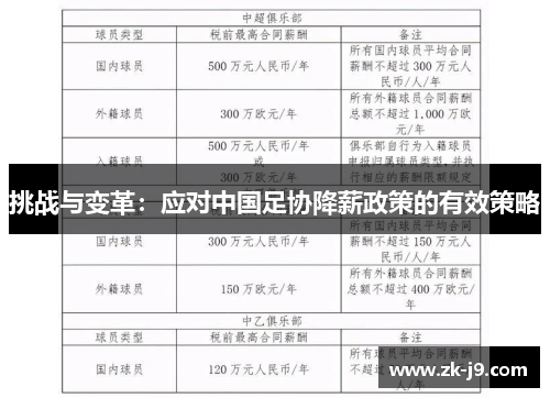 挑战与变革:应对中国足协降薪政策的有效策略 挑战与变革:应对中国足协降薪政策的有效策略