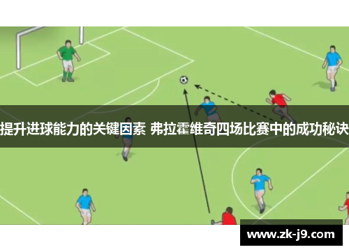 提升进球能力的关键因素 弗拉霍维奇四场比赛中的成功秘诀 提升进球能力的关键因素 弗拉霍维奇四场比赛中的成功秘诀
