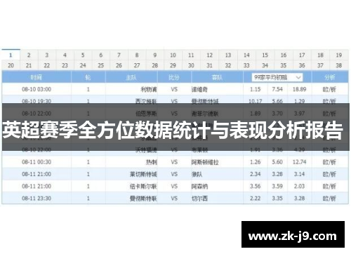 英超赛季全方位数据统计与表现分析报告 