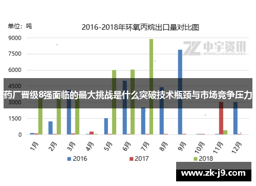 药厂晋级8强面临的最大挑战是什么突破技术瓶颈与市场竞争压力
